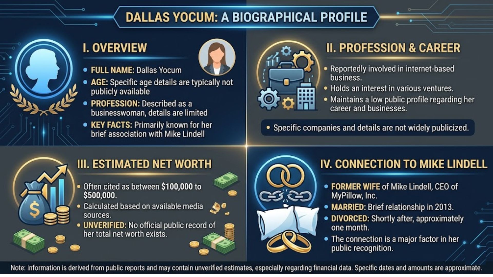 dallas yocum