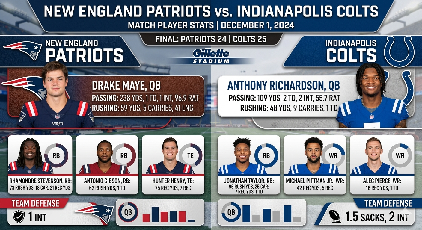 new england patriots vs colts match player stats